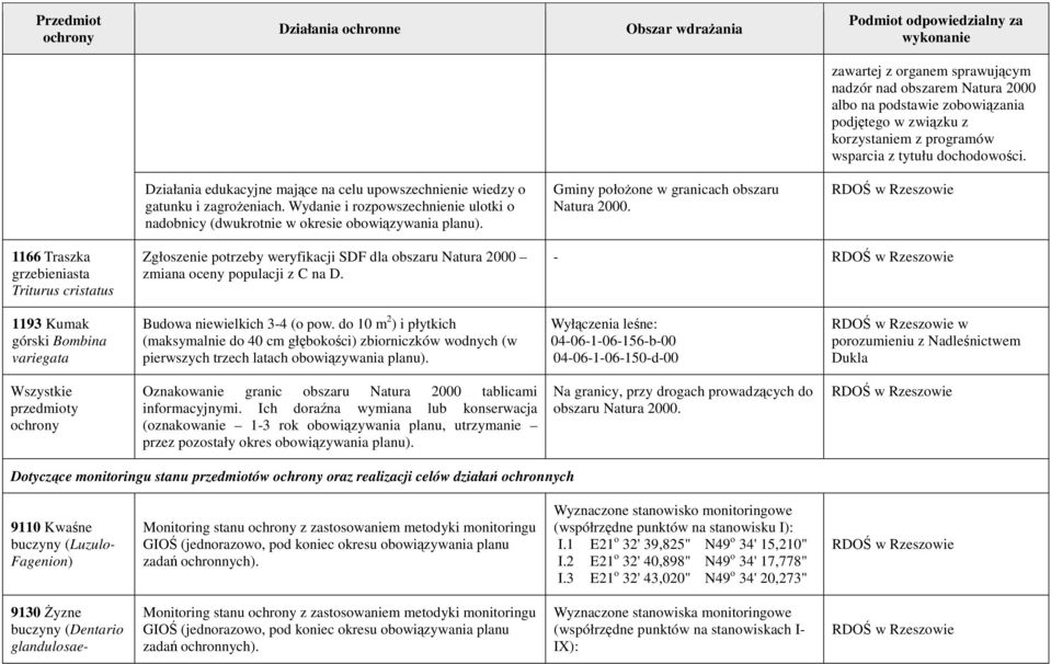 Gminy połoŝone w granicach obszaru Natura 2000. 1166 Traszka grzebieniasta Triturus cristatus Zgłoszenie potrzeby weryfikacji SDF dla obszaru Natura 2000 zmiana oceny populacji z C na D.