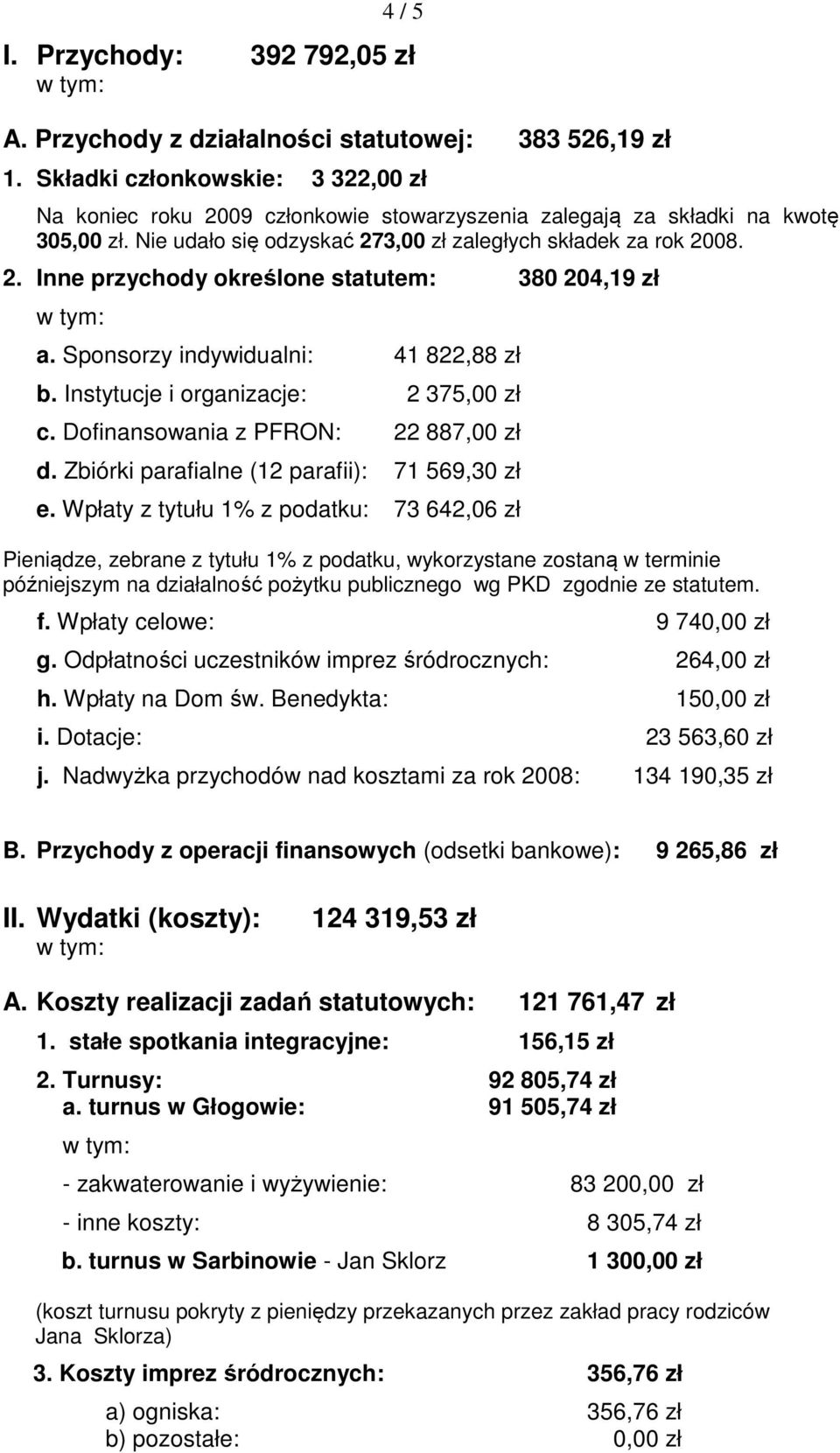 Sponsorzy indywidualni: 41 822,88 zł b. Instytucje i organizacje: 2 375,00 zł c. Dofinansowania z PFRON: 22 887,00 zł d. Zbiórki parafialne (12 parafii): 71 569,30 zł e.