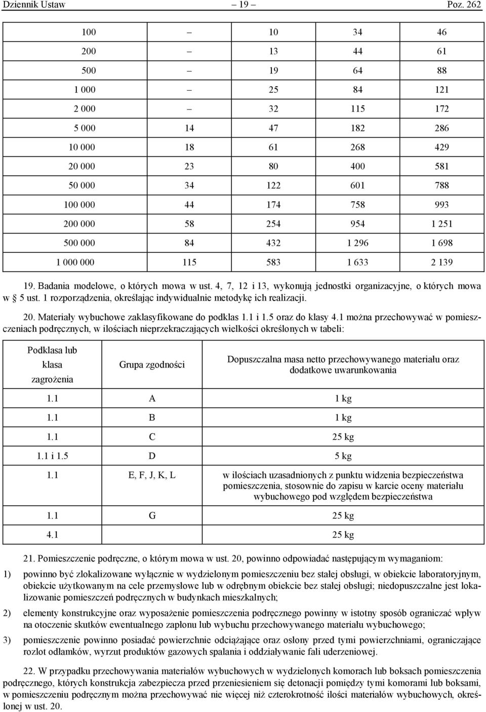 954 1 251 500 000 84 432 1 296 1 698 1 000 000 115 583 1 633 2 139 19. Badania modelowe, o których mowa w ust. 4, 7, 12 i 13, wykonują jednostki organizacyjne, o których mowa w 5 ust.