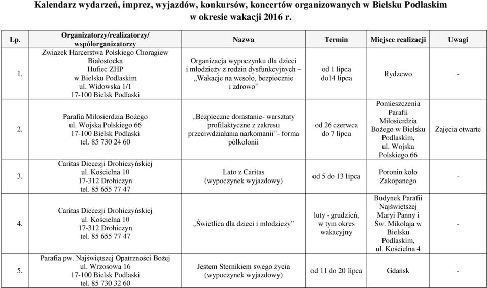 Wojska Polskiego 66 tel. 85 730 24 60 Caritas Diecezji Drohiczyńskiej ul. Kościelna 10 17-312 Drohiczyn tel. 85 655 77 47 Caritas Diecezji Drohiczyńskiej ul. Kościelna 10 17-312 Drohiczyn tel. 85 655 77 47 Parafia pw.