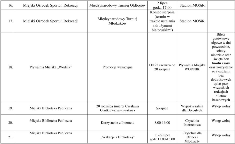 17:00 Koniec sierpnia (termin w trakcie ustalania z drużynami białoruskimi) Od 25 czerwca do 20 sierpnia Stadion MOSiR Stadion MOSiR Pływalnia Miejska WODNIK Bilety gotówkowe ulgowe w dni powszednie,