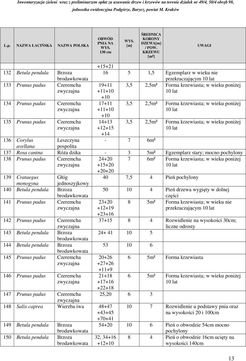 Forma krzewiasta; w wieku poniżej +11+10 +10 17+11 +11+10 +10 14+13 +12+15 +14 3,5 2,5m² Forma krzewiasta; w wieku poniżej 3,5 2,5m² Forma krzewiasta; w wieku poniżej 136 Corylus Leszczyna - 7 6m²