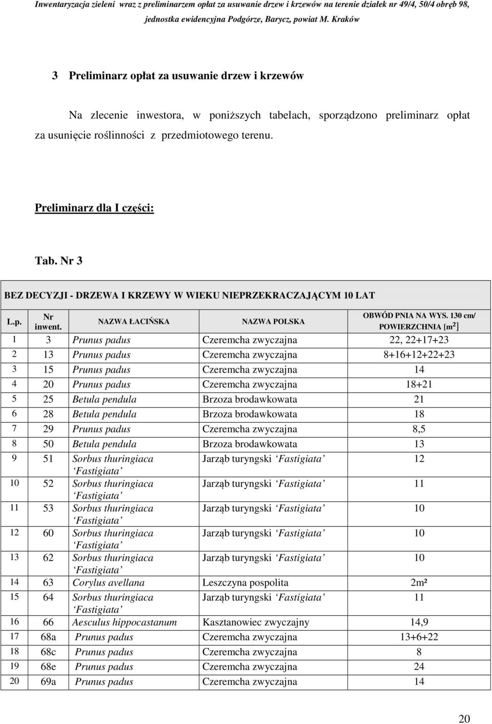 NAZWA ŁACIŃSKA NAZWA POLSKA OBWÓD PNIA NA 130 cm/ POWIERZCHNIA [m²] 1 3 Prunus padus Czeremcha 22, 22+17+23 2 13 Prunus padus Czeremcha 8+16+12+22+23 3 15 Prunus padus Czeremcha 14 4 20 Prunus padus