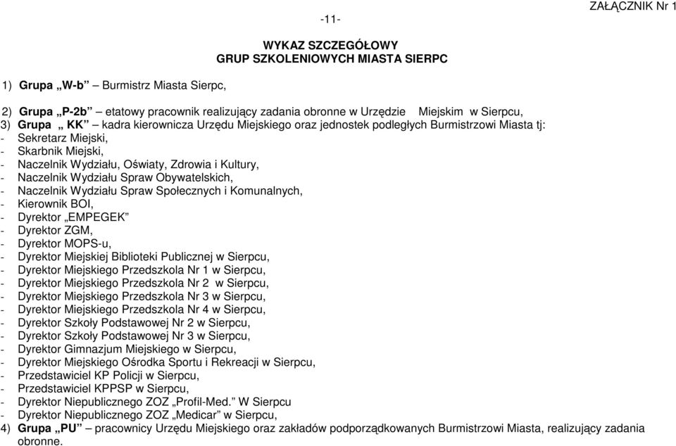 Naczelnik Wydziału Spraw Obywatelskich, - Naczelnik Wydziału Spraw Społecznych i Komunalnych, - Kierownik BOI, - Dyrektor EMPEGEK - Dyrektor ZGM, - Dyrektor MOPS-u, - Dyrektor Miejskiej Biblioteki