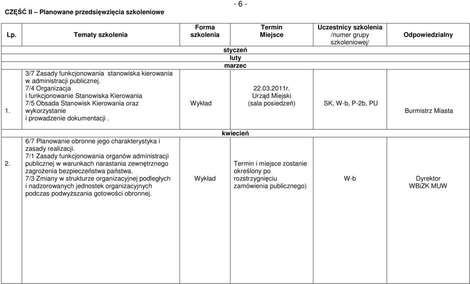 Forma szkolenia Wykład styczeń luty marzec Termin Miejsce Uczestnicy szkolenia /numer grupy szkoleniowej/ 22.03.2011r.