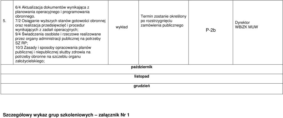 realizowane przez organy administracji publicznej na potrzeby SZ RP; 10/3 Zasady i sposoby opracowania planów publicznej i niepublicznej słuŝby zdrowia na