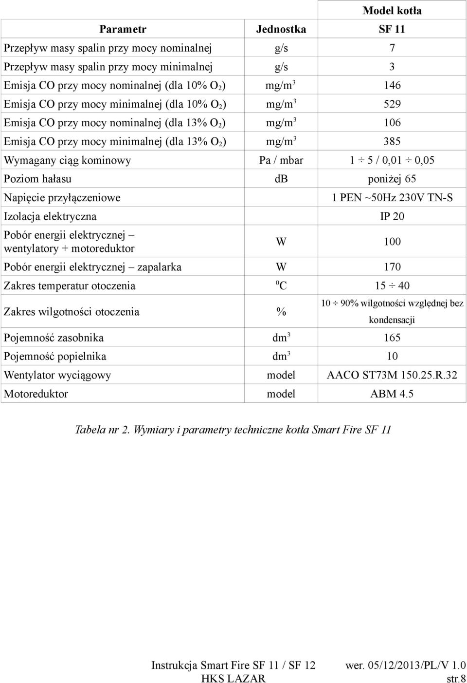 ciąg kominowy Poziom hałasu mg/m Napięcie przyłączeniowe 1 PEN ~50Hz 230V TN-S Izolacja elektryczna IP 20 Pobór energii elektrycznej wentylatory + motoreduktor W 100 Pobór energii elektrycznej