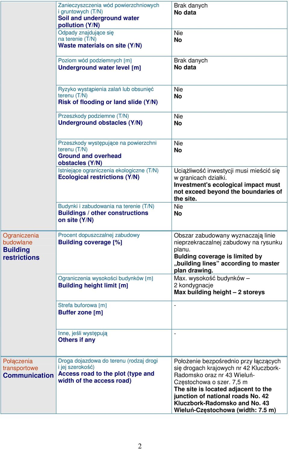 Ograniczenia budowlane Building restrictions Przeszkody występujące na powierzchni (T/N) Ground and overhead obstacles (Y/N) Istniejące ograniczenia ekologiczne (T/N) Ecological restrictions (Y/N)
