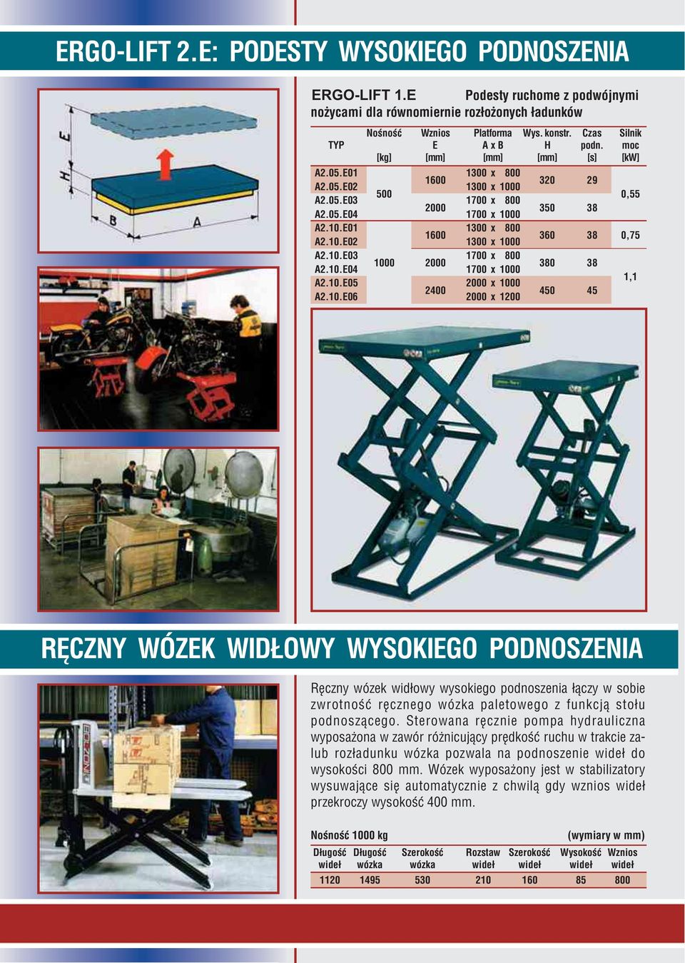 Sterowana rêcznie pompa hydrauliczna wyposa ona w zawór ró nicuj¹cy prêdkoœæ ruchu w trakcie zalub roz³adunku wózka pozwala na podnoszenie wide³ do wysokoœci mm.