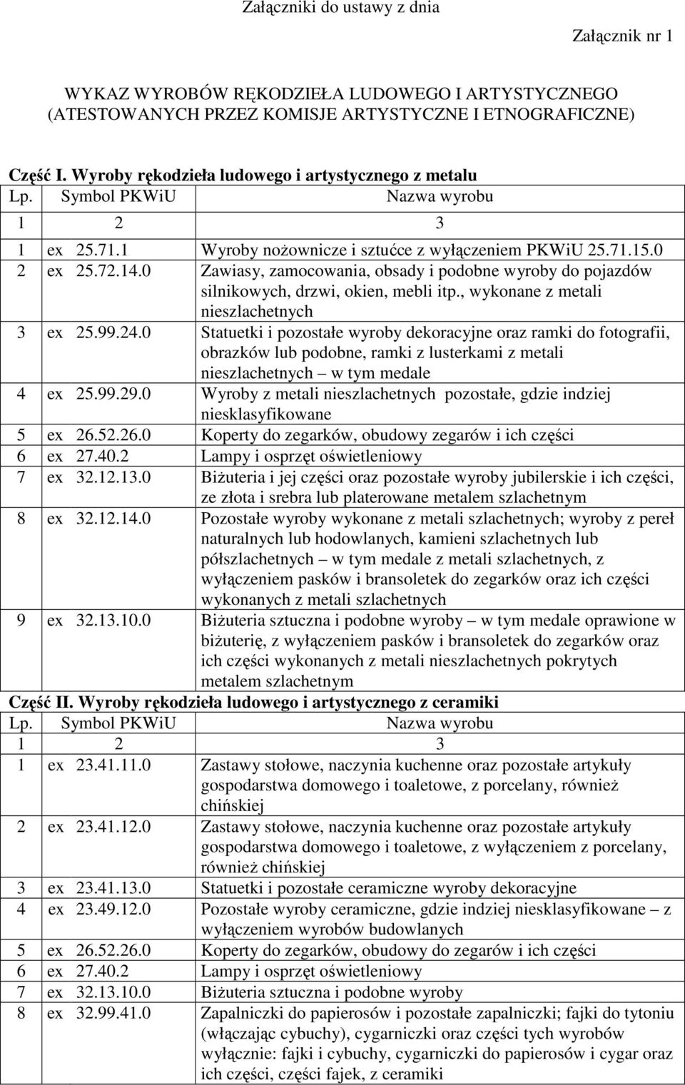 0 Zawiasy, zamocowania, obsady i podobne wyroby do pojazdów silnikowych, drzwi, okien, mebli itp., wykonane z metali nieszlachetnych 3 ex 25.99.24.