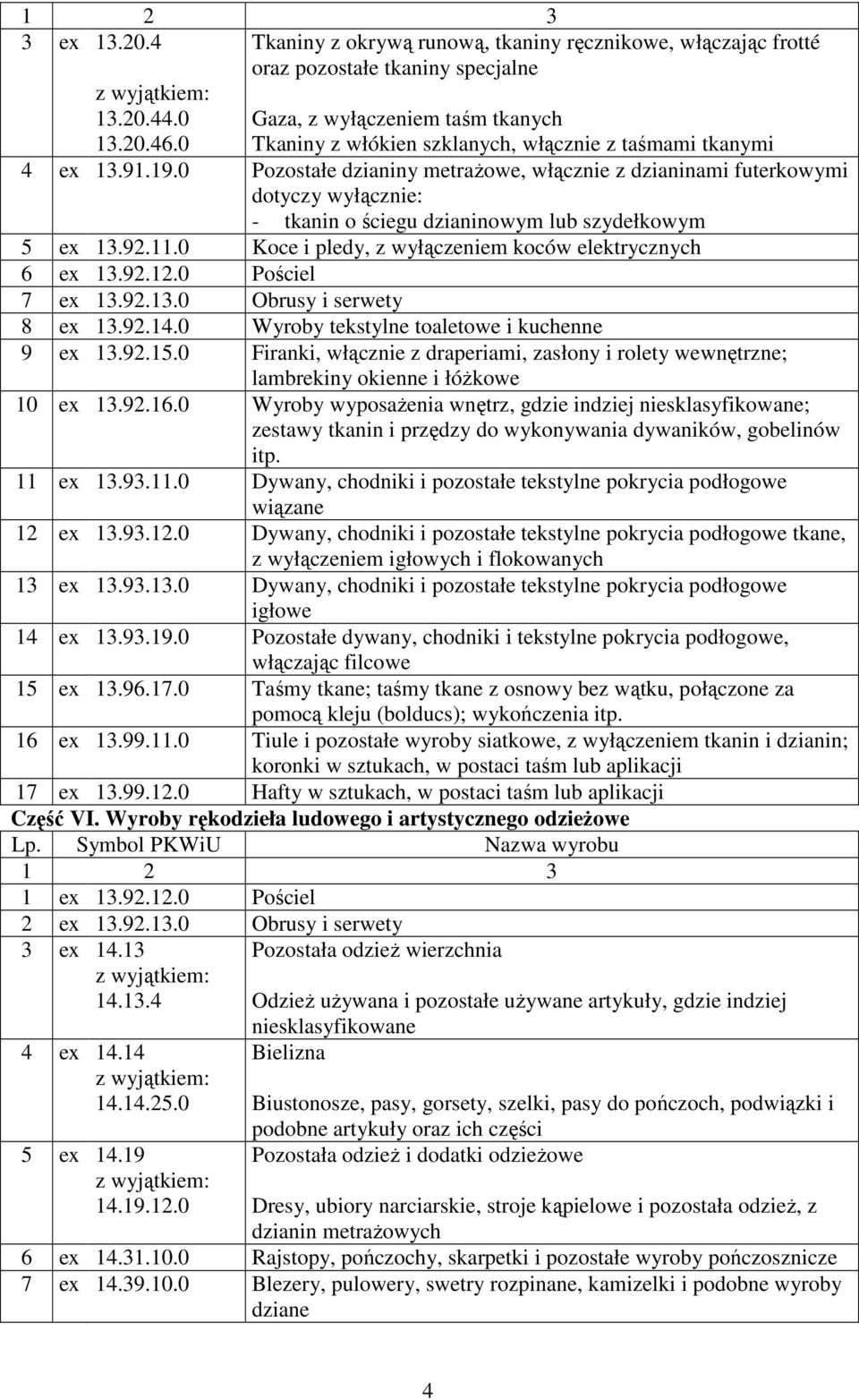 0 Pozostałe dzianiny metraŝowe, włącznie z dzianinami futerkowymi - tkanin o ściegu dzianinowym lub szydełkowym 5 ex 13.92.11.0 Koce i pledy, z wyłączeniem koców elektrycznych 6 ex 13.92.12.