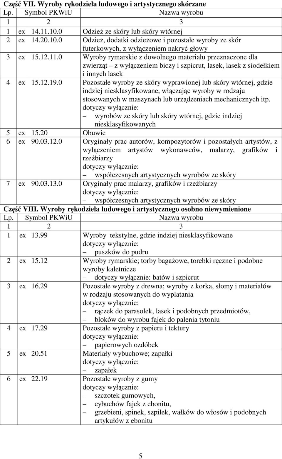 0 Pozostałe wyroby ze skóry wyprawionej lub skóry wtórnej, gdzie indziej, włączając wyroby w rodzaju stosowanych w maszynach lub urządzeniach mechanicznych itp.