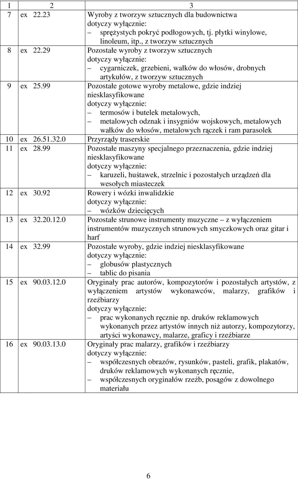 99 Pozostałe gotowe wyroby metalowe, gdzie indziej termosów i butelek metalowych, metalowych odznak i insygniów wojskowych, metalowych wałków do włosów, metalowych rączek i ram parasolek 10 ex 26.51.