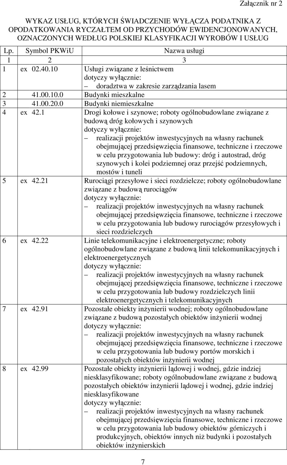 1 Drogi kołowe i szynowe; roboty ogólnobudowlane związane z budową dróg kołowych i szynowych realizacji projektów inwestycyjnych na własny rachunek obejmującej przedsięwzięcia finansowe, techniczne i