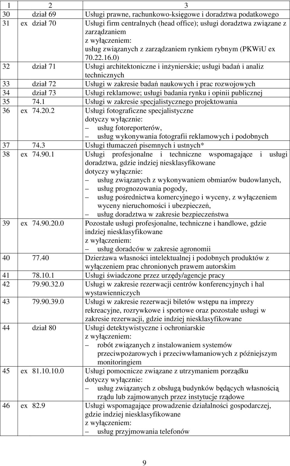 0) 32 dział 71 Usługi architektoniczne i inŝynierskie; usługi badań i analiz technicznych 33 dział 72 Usługi w zakresie badań naukowych i prac rozwojowych 34 dział 73 Usługi reklamowe; usługi badania