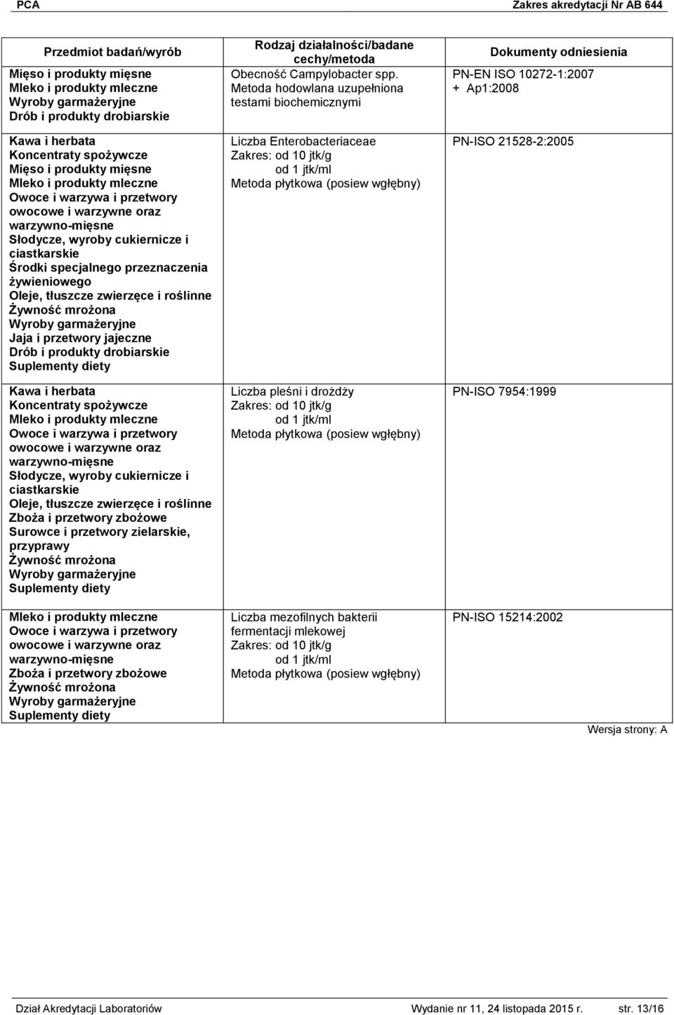 Metoda hodowlana uzupełniona testami biochemicznymi Liczba Enterobacteriaceae od 10 jtk/g Metoda płytkowa (posiew wgłębny) Liczba pleśni i drożdży od 10 jtk/g