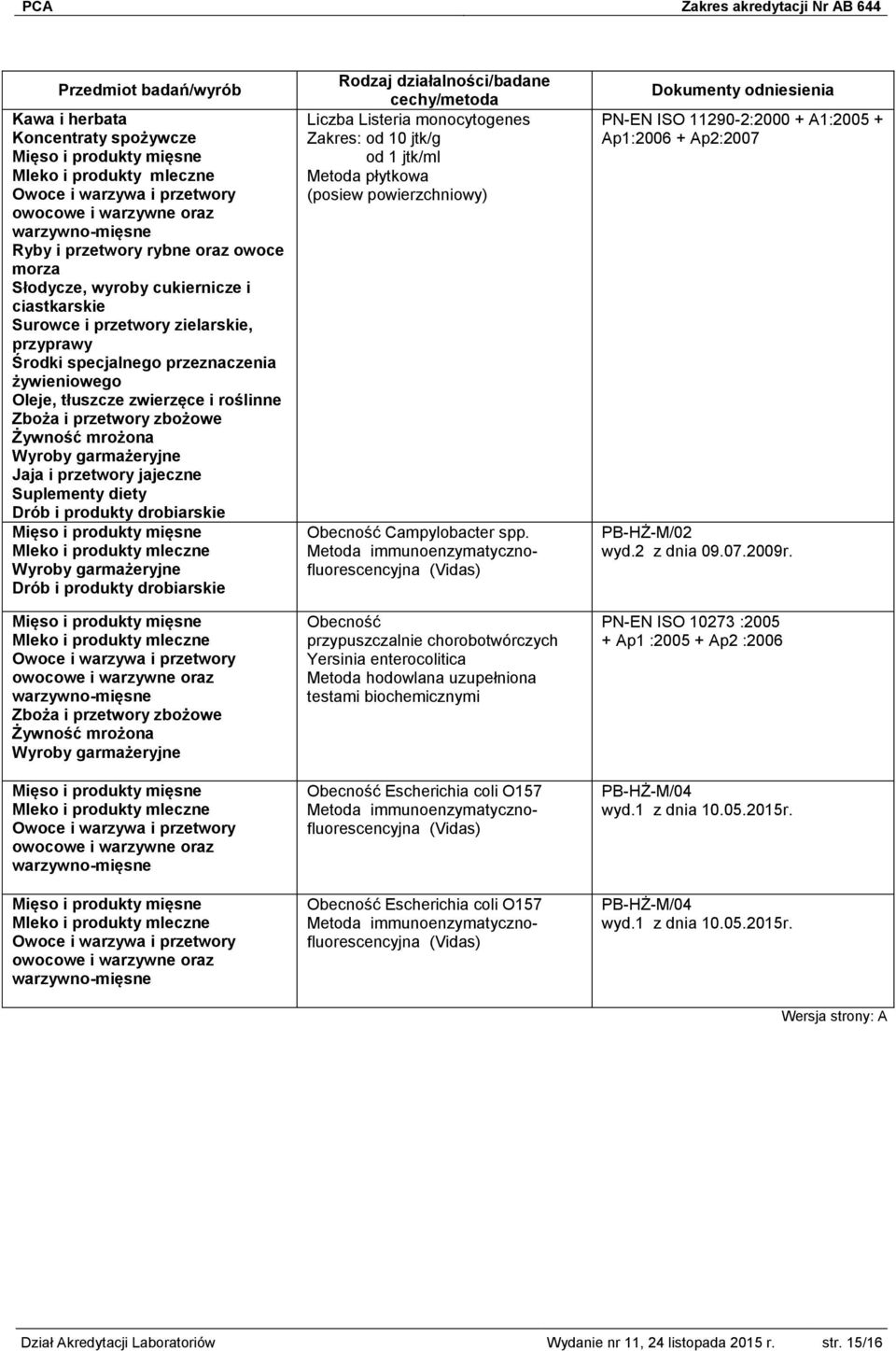 Metoda immunoenzymatycznofluorescencyjna (Vidas) Obecność przypuszczalnie chorobotwórczych Yersinia enterocolitica Metoda hodowlana uzupełniona testami biochemicznymi Obecność Escherichia coli O157