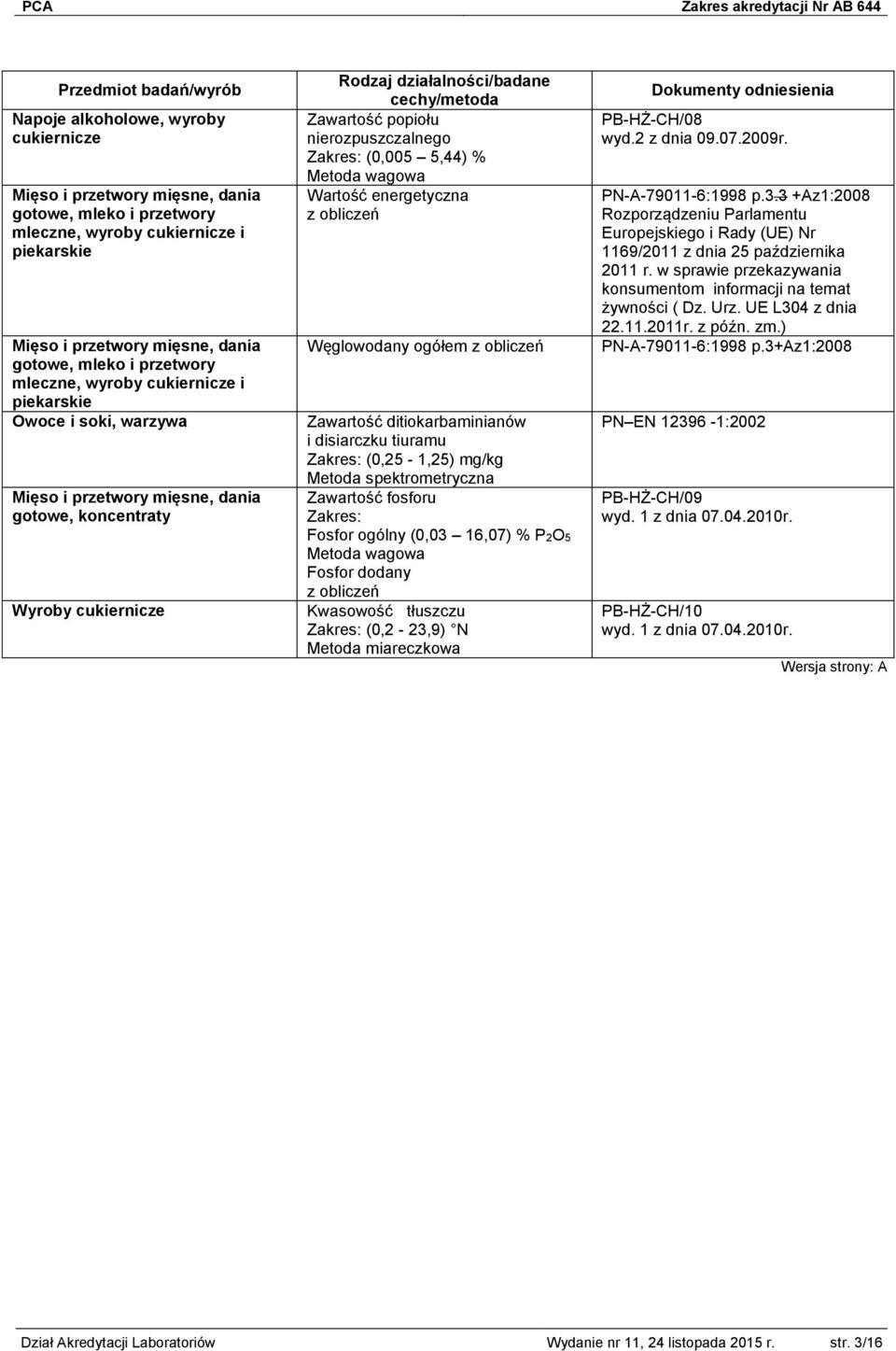 Wartość energetyczna z obliczeń Węglowodany ogółem z obliczeń Zawartość ditiokarbaminianów i disiarczku tiuramu (0,25-1,25) mg/kg Metoda spektrometryczna Zawartość fosforu Fosfor ogólny (0,03 16,07)