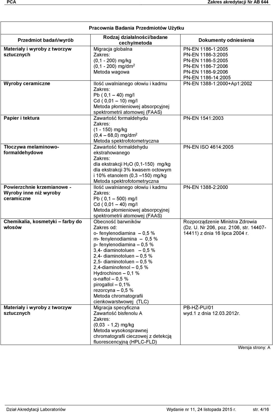 40) mg/l Cd ( 0,01 10) mg/l Metoda płomieniowej absorpcyjnej spektrometrii atomowej (FAAS) Zawartość formaldehydu (1-150) mg/kg (0,4 68,0) mg/dm 2 Metoda spektrofotometryczna Zawartość formaldehydu