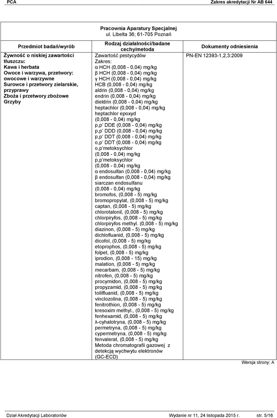 (0,008-0,04) mg/kg HCB (0,008-0,04) mg/kg aldrin (0,008-0,04) mg/kg endrin (0,008-0,04) mg/kg dieldrin (0,008-0,04) mg/kg heptachlor (0,008-0,04) mg/kg heptachlor epoxyd (0,008-0,04) mg/kg p,p DDE