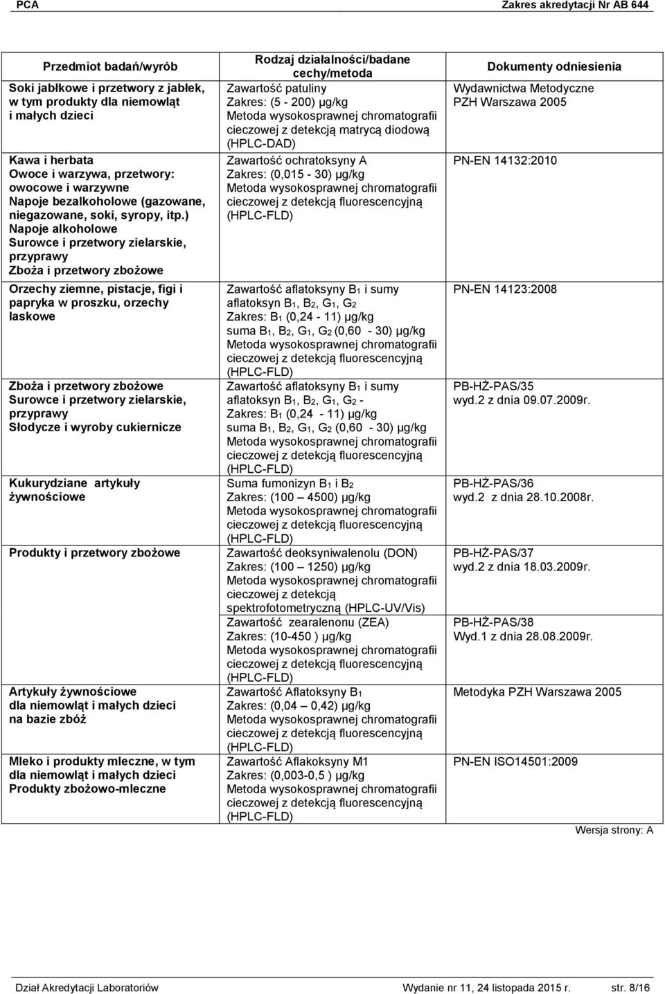 żywnościowe dla niemowląt i małych dzieci na bazie zbóż, w tym dla niemowląt i małych dzieci Produkty zbożowo-mleczne Zawartość patuliny (5-200) µg/kg cieczowej z detekcją matrycą diodową (HPLC-DAD)