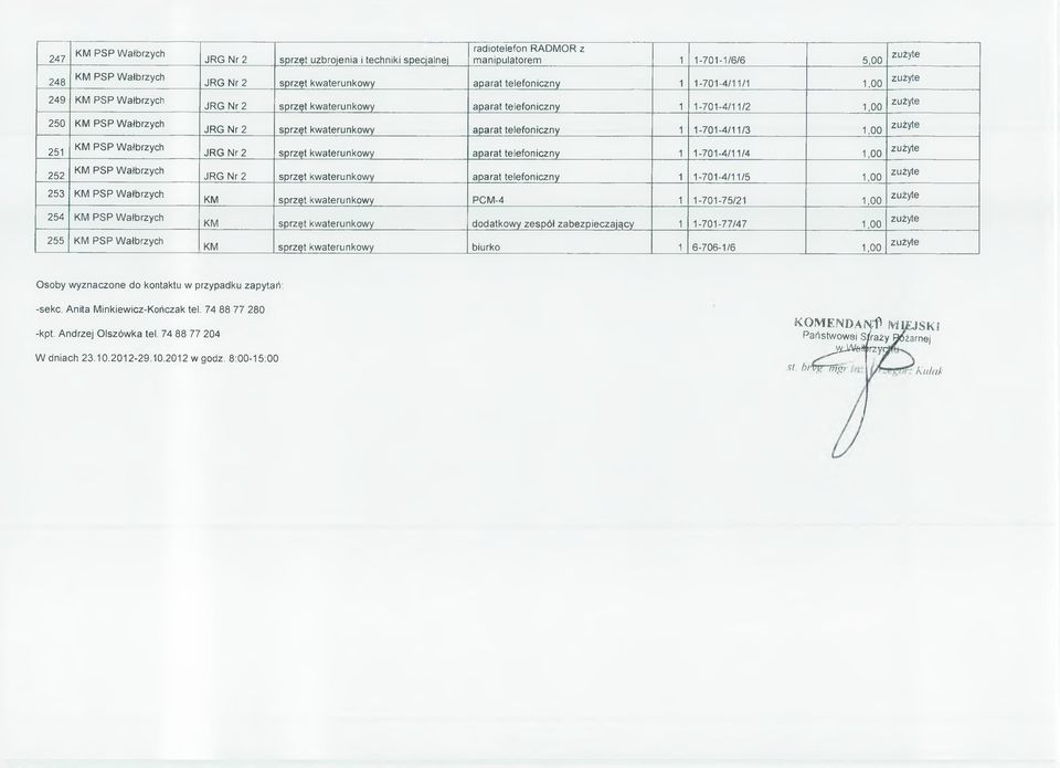 kwaterunkowy aparat telefoniczny 1 1-701-4/11/3 1,00 zużyte JRG Nr 2 sprzęt kwaterunkowy aparat telefoniczny 1 1-701-4/11/4 1,00 zużyte 252 KM PSP Wałbrzych JRG Nr 2 sprzęt kwaterunkowy aparat