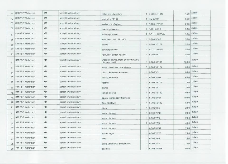 kalkulator Citizen 462 DP 1 6-706/55/1 5,00 zużyte wieszak, biurko, stolik pod komputer z biurkiem, stolik 1 6-706-33/119 10,00 65 66 zużyte szafa ubraniowa z nadstawka 3 6-706/33/124 6,00 zużyte