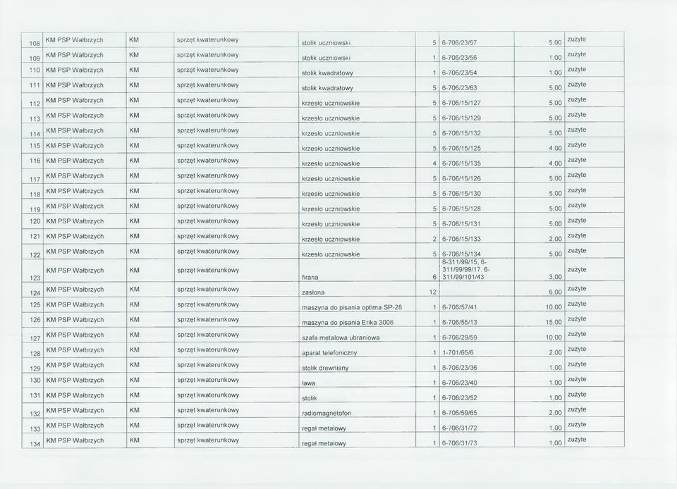 zużyte krzesło uczniowskie 4 6-706/15/135 4,00 zużyte 117 krzesło uczniowskie 5 6-706/15/126 5,00 zużyte 118 krzesło uczniowskie 5 6-706/15/130 5,00 zużyte 119 krzesło uczniowskie 5 6-706/15/128 5,00