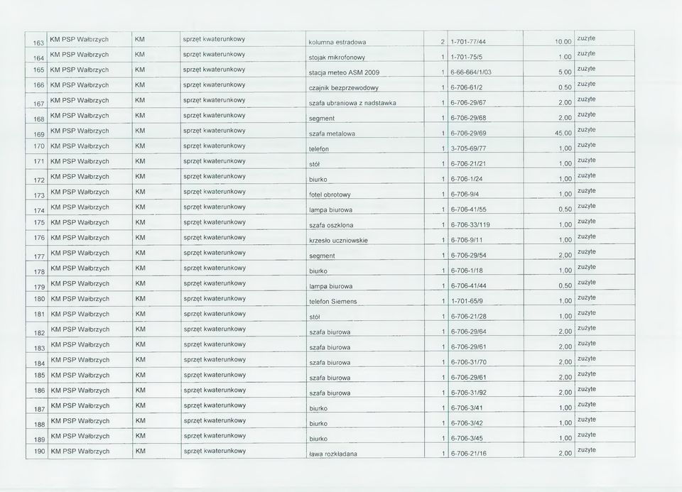 6-706-21/21 1,00 zużyte 172 biurko 1 6-706-1/24 1,00 zużyte 173 fotel obrotowy 1 6-706-9/4 1,00 zużyte 174 lampa biurowa 1 6-706-41/55 0,50 zużyte 175 szafa oszklona 1 6-706-33/119 1,00 zużyte 176