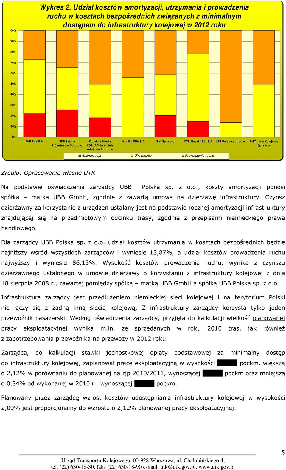 PLK S.A. PKP SKM w Trójmieś cie Kopalnia Piasku KOTLARNIA Linie Kolejow e Infra SILESIA S.A. JSK CTL Maczki Bór S.A. UBB Polska sp. z o.o. PMT Linie Kolejowe Amortyzacja Utrzymanie Prowadzenie ruchu Na podstawie oświadczenia zarządcy UBB Polska sp.