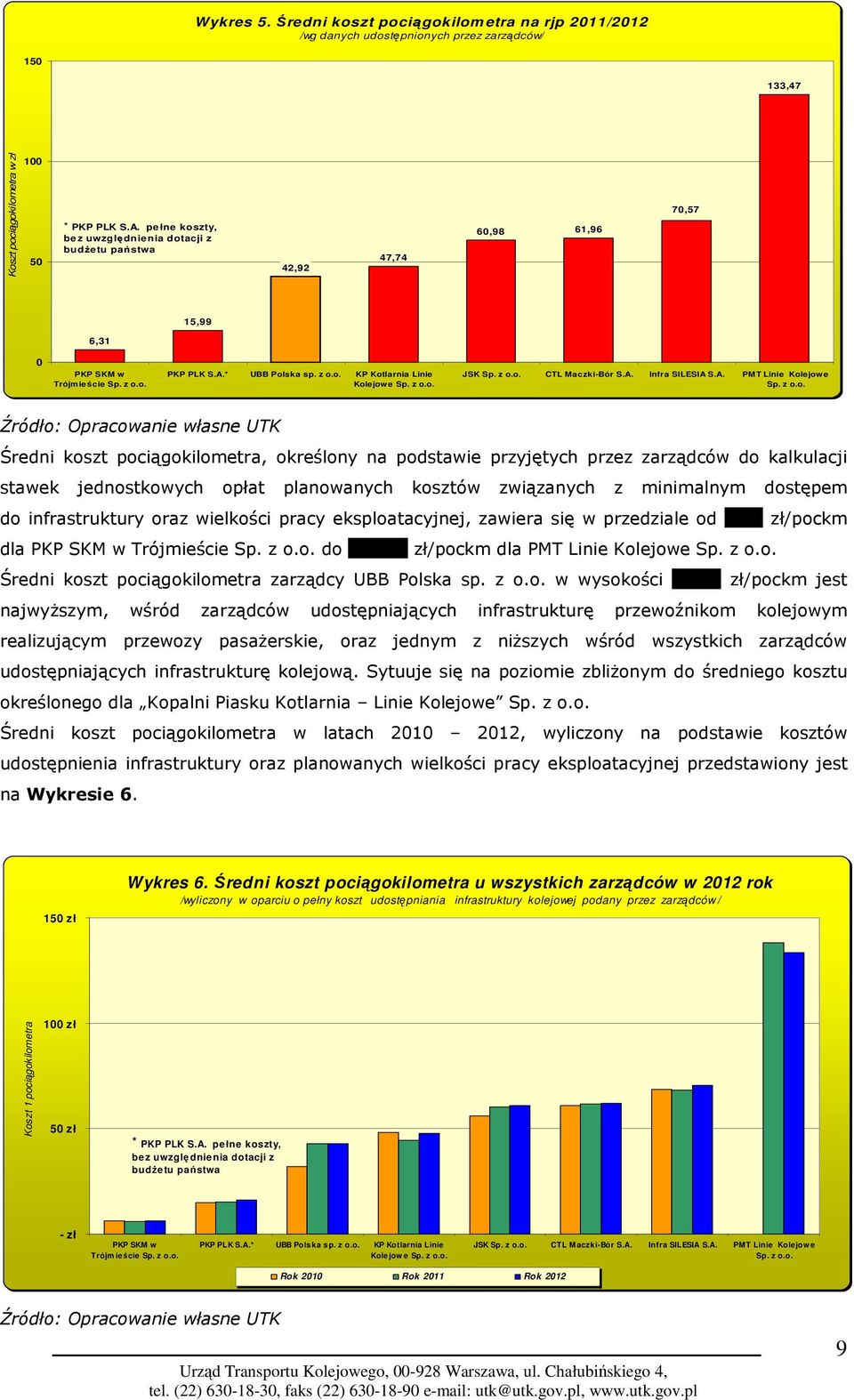 A. Infra SILESIA S.A. PMT Linie Kolejowe Średni koszt pociągokilometra, określony na podstawie przyjętych przez zarządców do kalkulacji stawek jednostkowych opłat planowanych kosztów związanych z