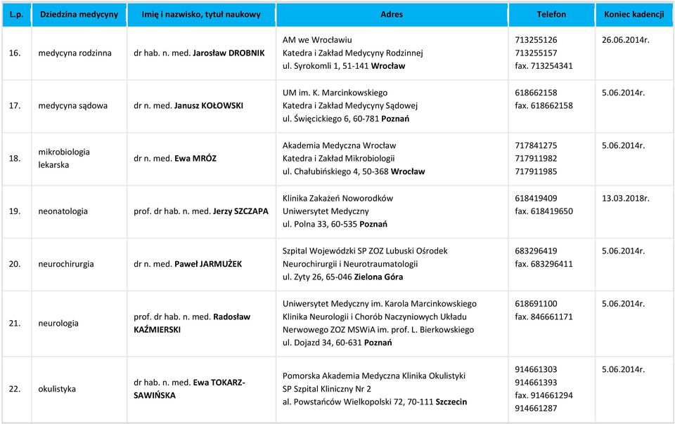 Święcickiego 6, 60-781 Poznao 618662158 fax. 618662158 18. mikrobiologia lekarska dr n. med. Ewa MRÓZ Akademia Medyczna Wrocław Katedra i Zakład Mikrobiologii ul.