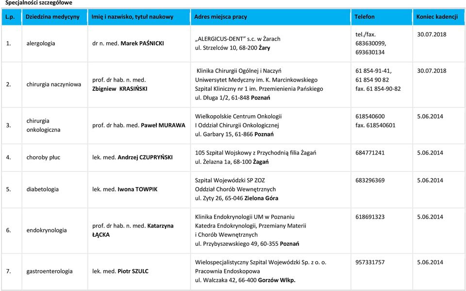 Przemienienia Paoskiego ul. Długa 1/2, 61-848 Poznao 61 854-91-41, 61 854 90 82 fax. 61 854-90-82 30.07.2018 3. chirurgia onkologiczna prof. dr hab. med.