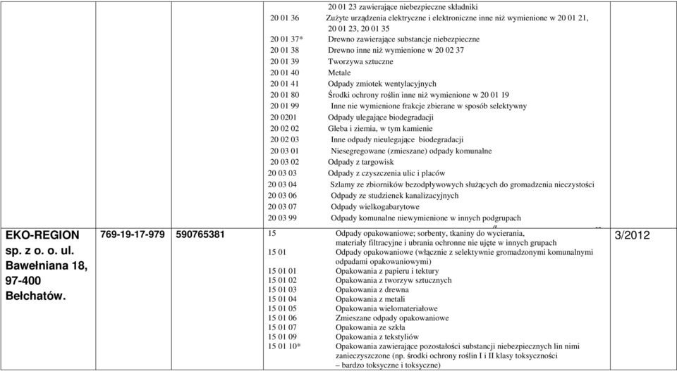 niebezpieczne 20 01 38 Drewno inne niŝ wymienione w 20 02 37 20 01 39 Tworzywa sztuczne 20 01 40 Metale 20 01 41 Odpady zmiotek wentylacyjnych 20 01 80 Środki ochrony roślin inne niŝ wymienione w 20