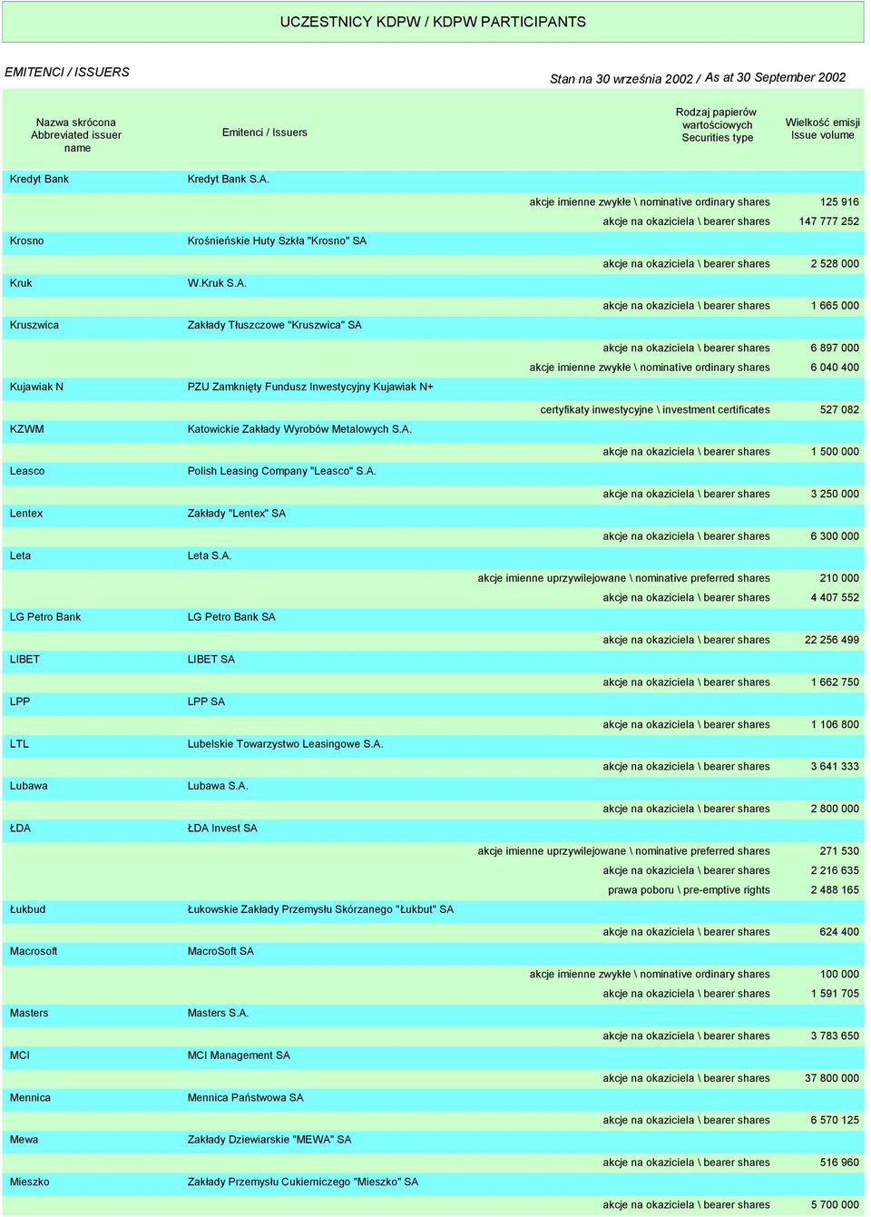 Krosno Kruk Kruszwica Kujawiak N KZWM Leasco Lentex Leta LG Petro Bank LIBET LPP LTL Lubawa ŁDA 