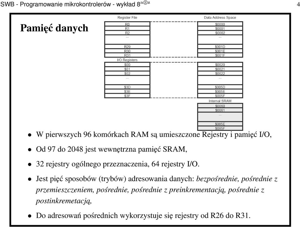 I/O. Jest pięć sposobów (trybów) adresowania danych: bezpośrednie, pośrednie z przemieszczeniem, pośrednie,