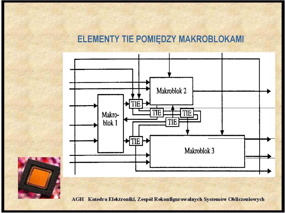 POMIĘDZY