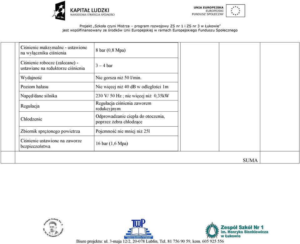 (0,8 Mpa) 3 4 bar Nie gorsza niż 50 l/min.