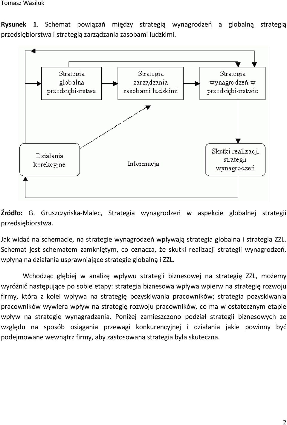 Schemat jest schematem zamkniętym, co oznacza, że skutki realizacji strategii wynagrodzeń, wpłyną na działania usprawniające strategie globalną i ZZL.