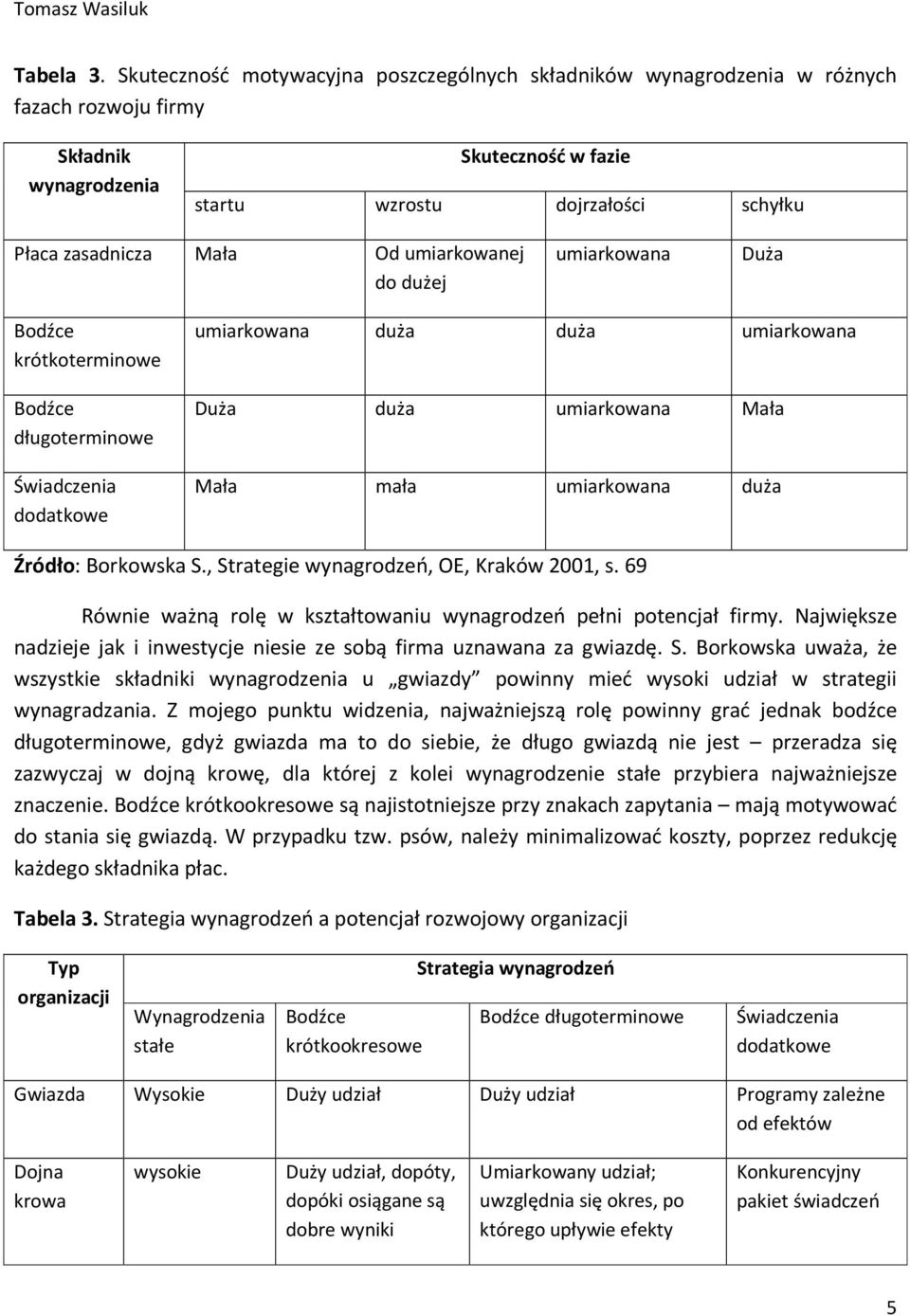 umiarkowanej do dużej umiarkowana Duża Bodźce krótkoterminowe Bodźce długoterminowe Świadczenia dodatkowe umiarkowana duża duża umiarkowana Duża duża umiarkowana Mała Mała mała umiarkowana duża