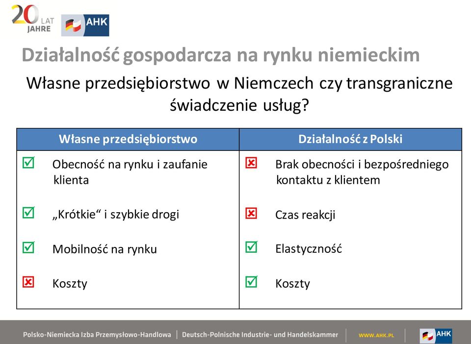 Własne przedsiębiorstwo Działalność z Polski Obecność na rynku i zaufanie klienta