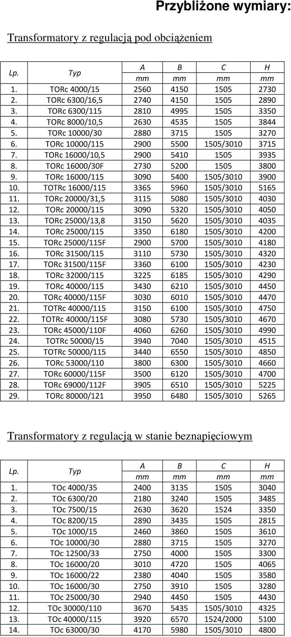 TORc 16000/30F 2730 5200 1505 3800 9. TORc 16000/115 3090 5400 1505/3010 3900 10. TOTRc 16000/115 3365 5960 1505/3010 5165 11. TORc 20000/31,5 3115 5080 1505/3010 4030 12.