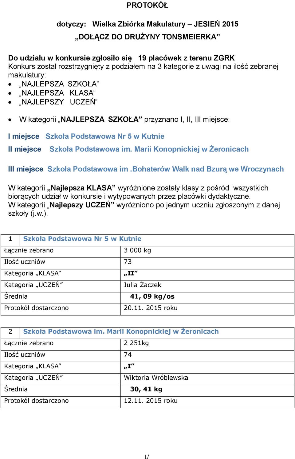 II miejsce Szkoła Podstawowa im. Marii Konopnickiej w Żeronicach III miejsce Szkoła Podstawowa im.