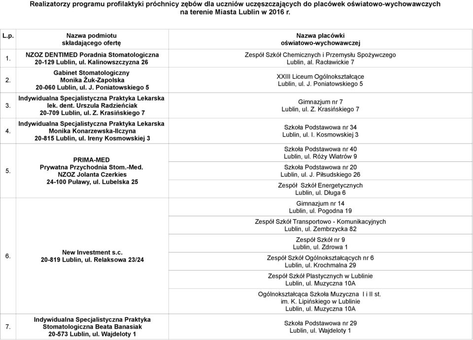 dent. Urszula Radzieńciak 20-709 Lublin, ul. Z. Krasińskiego 7 Monika Konarzewska-Ilczyna 20-815 Lublin, ul. Ireny Kosmowskiej 3 PRIMA-MED Prywatna Przychodnia Stom.-Med.