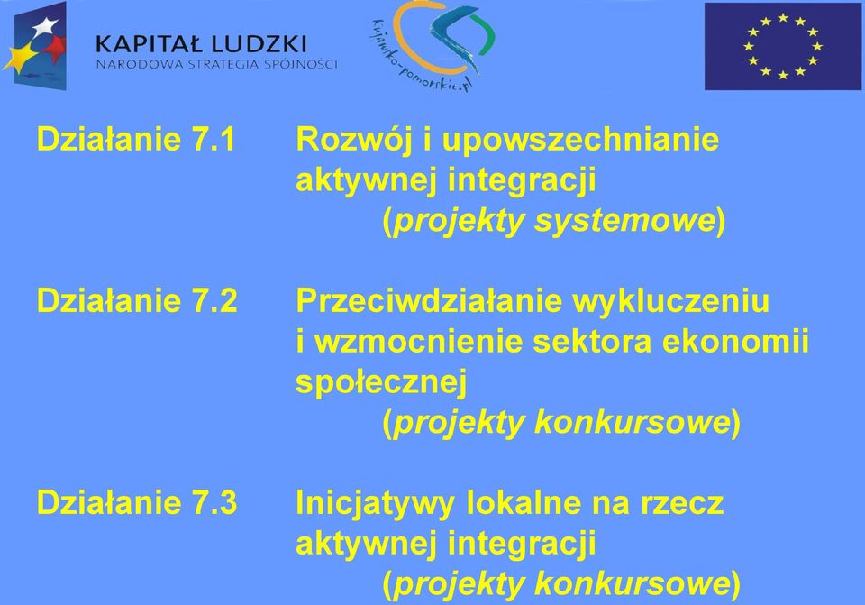 Przeciwdziałanie wykluczeniu i wzmocnienie sektora ekonomii