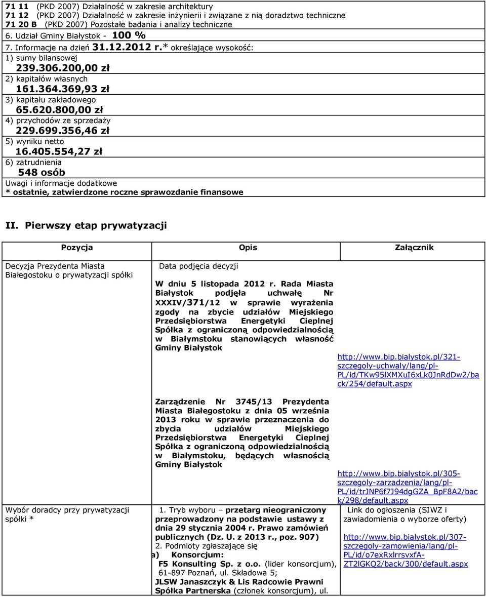 800,00 zł 4) przychodów ze sprzedaży 229.699.356,46 zł 5) wyniku netto 16.405.554,27 zł 6) zatrudnienia 548 osób * ostatnie, zatwierdzone roczne sprawozdanie finansowe II.