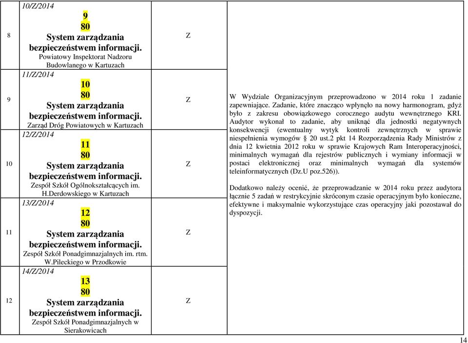 Pileckiego w Przodkowie 14//2014 13 espół Szkół Ponadgimnazjalnych w Sierakowicach W Wydziale Organizacyjnym przeprowadzono w 2014 roku 1 zadanie zapewniające.