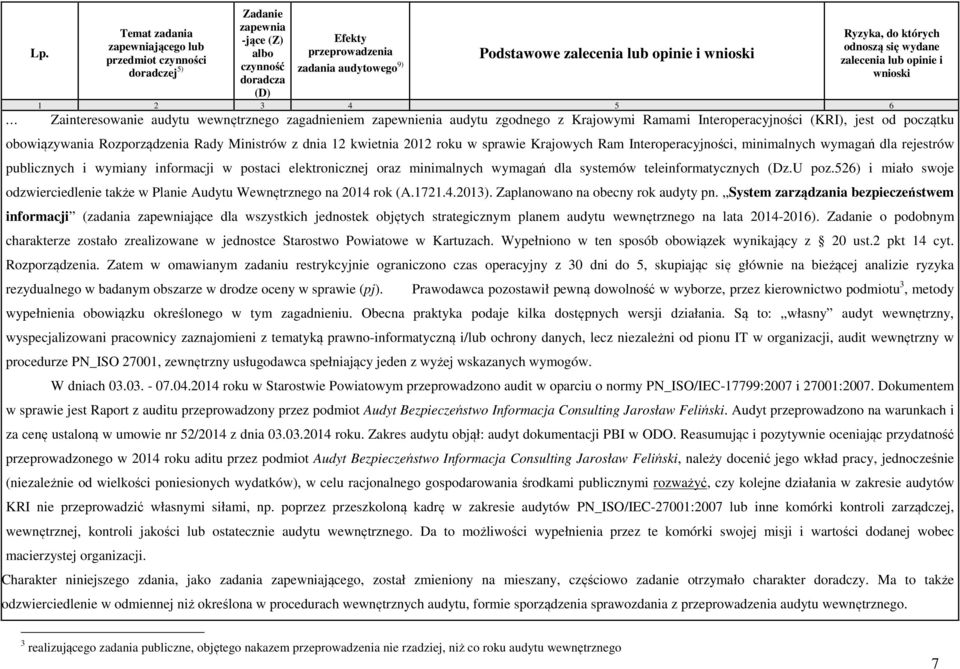 Interoperacyjności (KRI), jest od początku obowiązywania Rozporządzenia Rady Ministrów z dnia 12 kwietnia 2012 roku w sprawie Krajowych Ram Interoperacyjności, minimalnych wymagań dla rejestrów