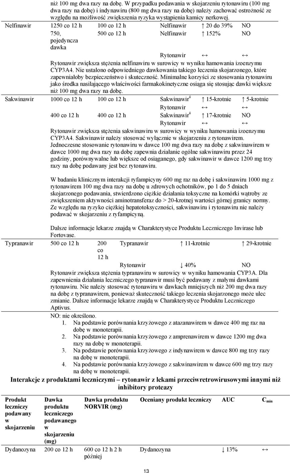 Nelfinawir 1250 co 12 h 100 co 12 h Nelfinawir 20 do 39% NO 750, 500 co 12 h Nelfinawir 152% NO pojedyncza dawka Rytonawir Rytonawir zwiększa stężenia nelfinawiru w surowicy w wyniku hamowania