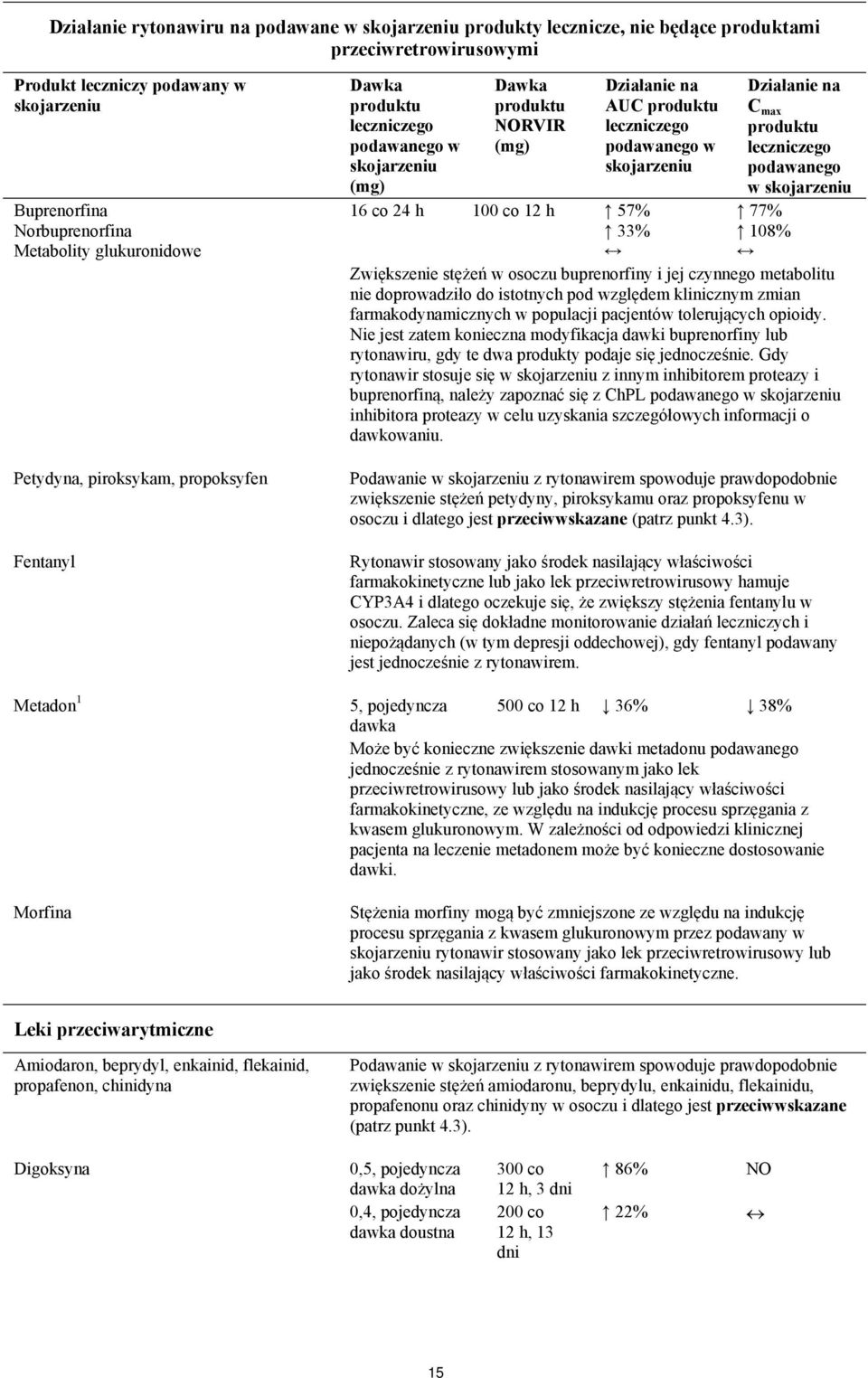 Zwiększenie stężeń w osoczu buprenorfiny i jej czynnego metabolitu nie doprowadziło do istotnych pod względem klinicznym zmian farmakodynamicznych w populacji pacjentów tolerujących opioidy.